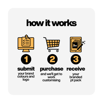 How The PT Pack works – submit your brand colours and logo, purchase, then receive your customised personal trainer digital asset bundle