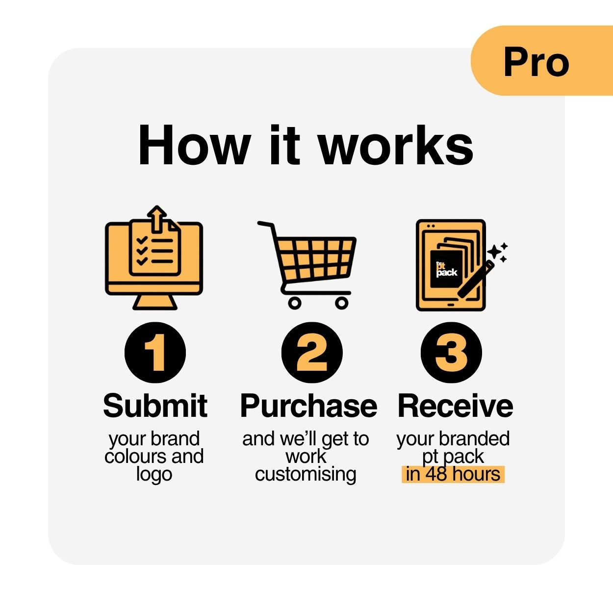How The PT Pack works — submit branding, receive customised personal trainer business templates and coaching resources